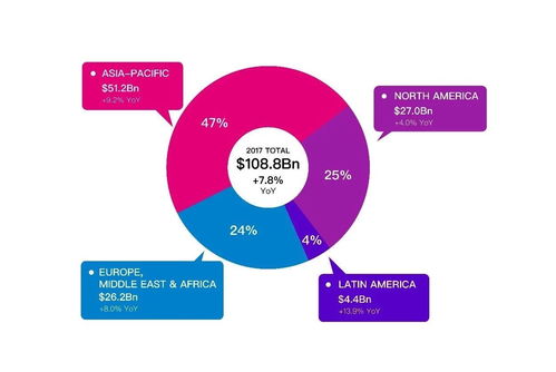 全球移動(dòng)互聯(lián)網(wǎng)市場研究系列報(bào)告 研發(fā)與維護(hù)概述