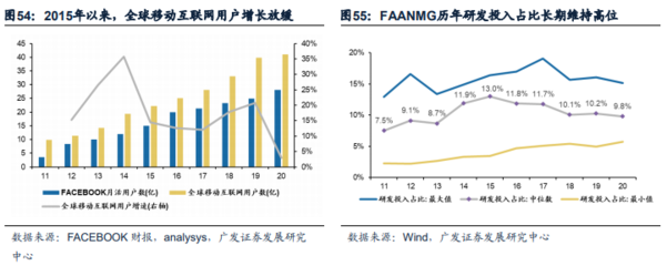 港股成長左側(cè)配置機(jī)遇浮現(xiàn)，移動(dòng)互聯(lián)網(wǎng)研發(fā)與維護(hù)成關(guān)鍵賽道