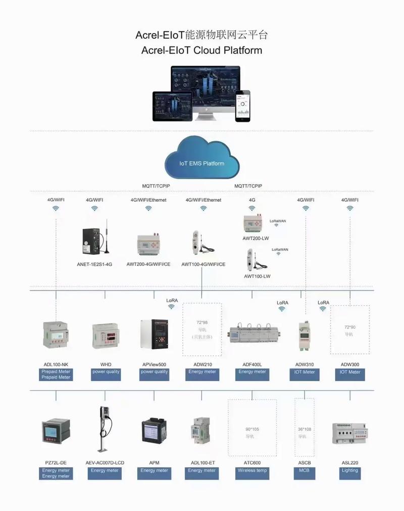 能源物聯(lián)網(wǎng)新篇章 安科瑞即將亮相2023俄羅斯國際電力電子展