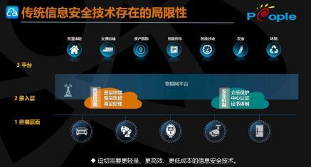 眾人科技 筑牢萬物互聯基石，深度探討物聯網標識安全新挑戰(zhàn)與應對