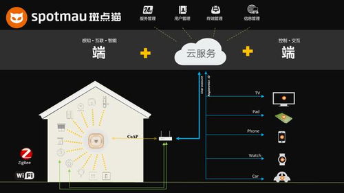 AI與IoT融合 萬興科技深度布局物聯網家居安全新藍海