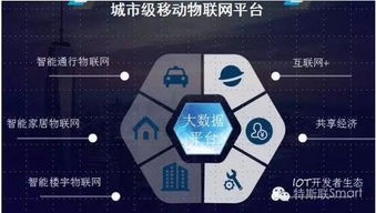 2016中國物業(yè)百強首秀 特斯聯科技以物聯網與車聯網破解智慧城市最后一公里難題